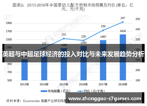 英超与中超足球经济的投入对比与未来发展趋势分析 英超与中超足球经济的投入对比与未来发展趋势分析
