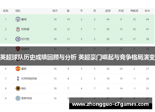 英超球队历史成绩回顾与分析 英超豪门崛起与竞争格局演变 英超球队历史成绩回顾与分析 英超豪门崛起与竞争格局演变