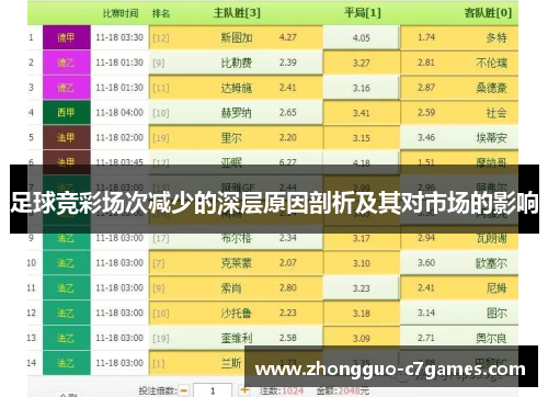 足球竞彩场次减少的深层原因剖析及其对市场的影响 足球竞彩场次减少的深层原因剖析及其对市场的影响