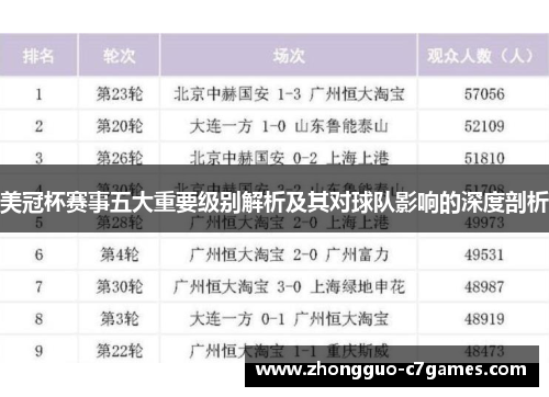 美冠杯赛事五大重要级别解析及其对球队影响的深度剖析