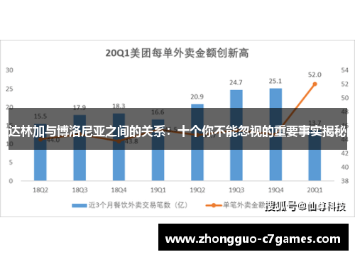达林加与博洛尼亚之间的关系：十个你不能忽视的重要事实揭秘