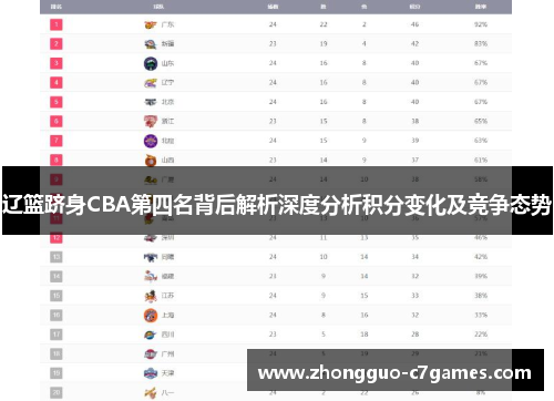 辽篮跻身CBA第四名背后解析深度分析积分变化及竞争态势 辽篮跻身CBA第四名背后解析深度分析积分变化及竞争态势