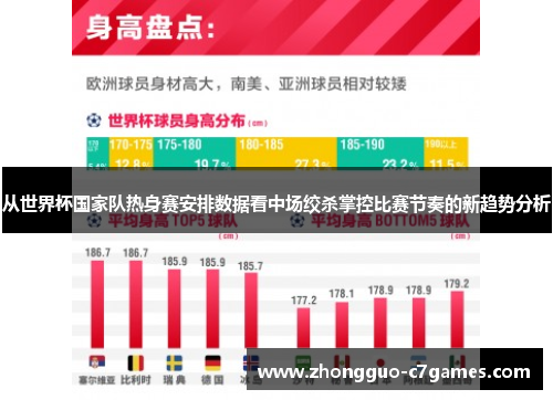 从世界杯国家队热身赛安排数据看中场绞杀掌控比赛节奏的新趋势分析