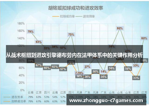从战术枢纽到进攻引擎德布劳内在法甲体系中的关键作用分析