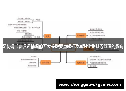 足协调节费归还情况的五大关键要点解析及其对企业财务管理的影响