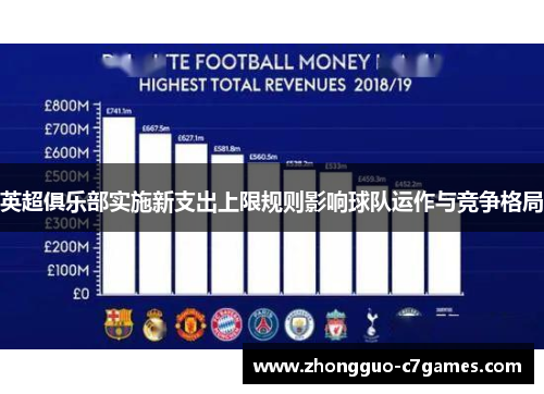 英超俱乐部实施新支出上限规则影响球队运作与竞争格局