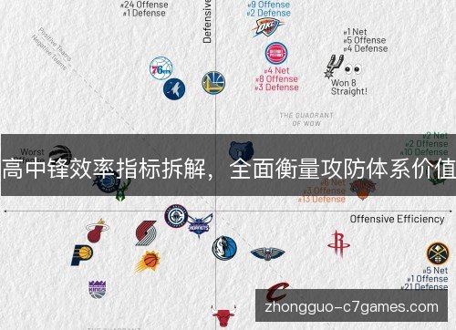 高中锋效率指标拆解，全面衡量攻防体系价值