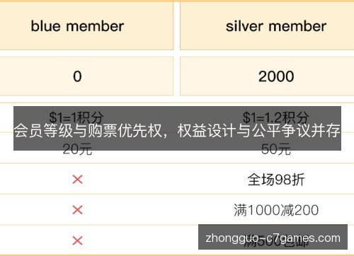 会员等级与购票优先权,权益设计与公平争议并存 会员等级与购票优先权,权益设计与公平争议并存